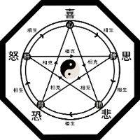 命理话你知