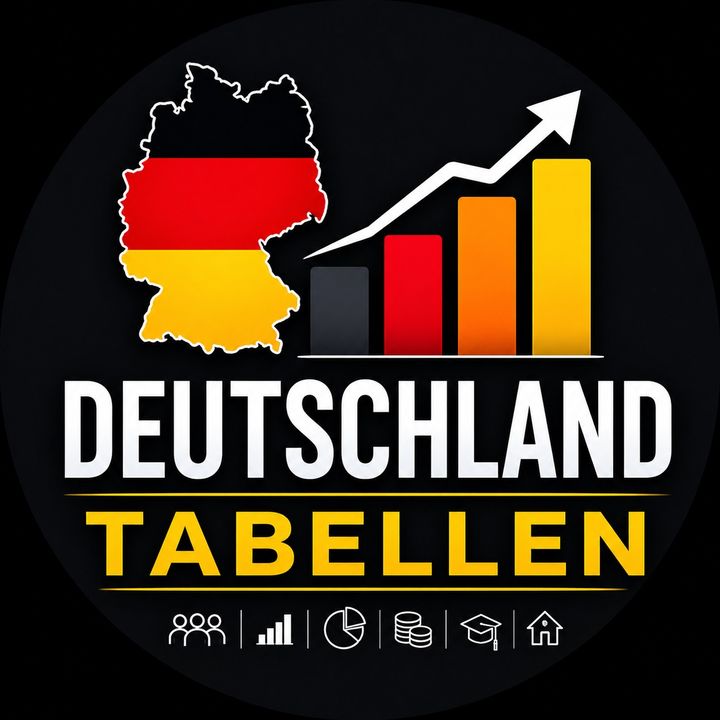 Deutschland Tabellen