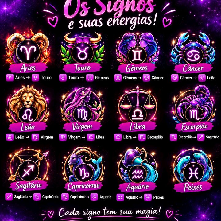 Universo dos Signos